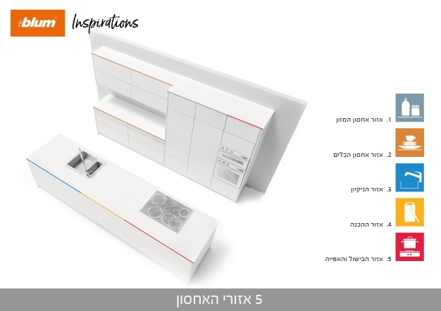 תכנון מטבח - Blum Inspirations - לתכנן מטבח שימושי ונוח | בלורן - מוצרי פרזול