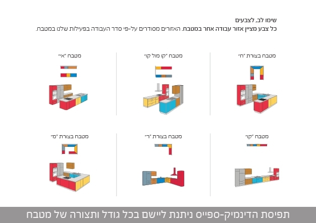 תכנון מטבח - Blum Inspirations - לתכנן מטבח שימושי ונוח | בלורן - מוצרי פרזול
