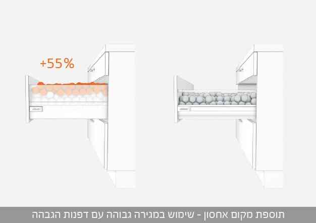 תכנון מטבח - Blum Inspirations - לתכנן מטבח שימושי ונוח | בלורן - מוצרי פרזול