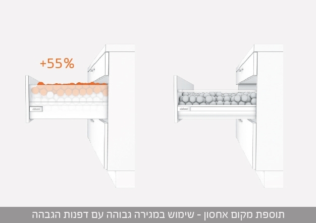 תכנון מטבח - Blum Inspirations - לתכנן מטבח שימושי ונוח | בלורן - מוצרי פרזול