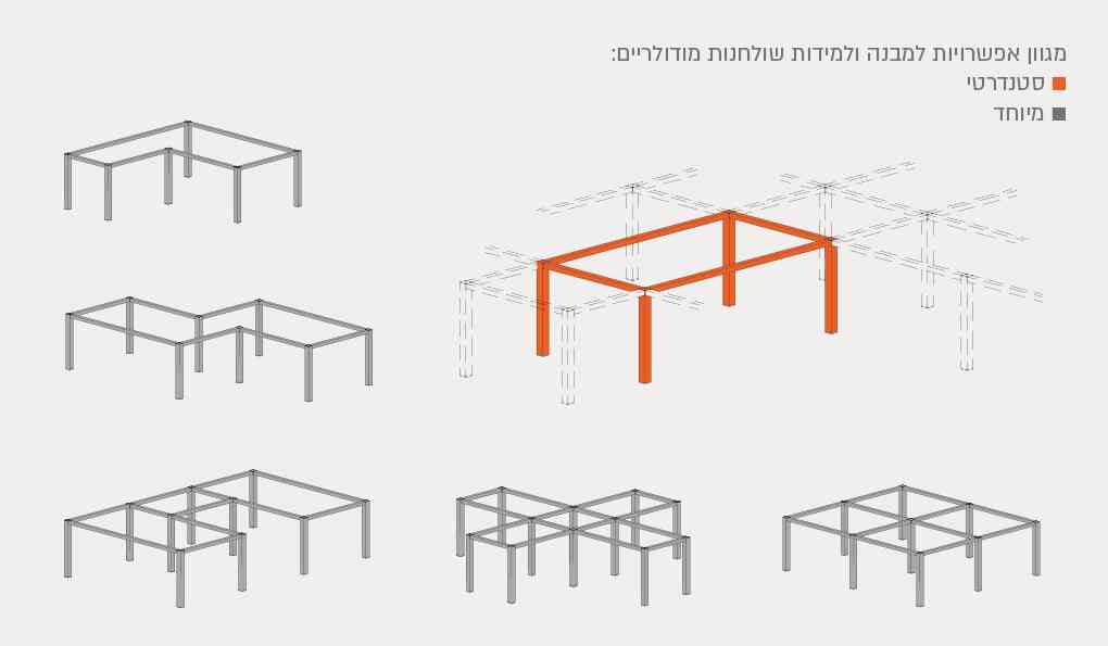 שולחנות ומשטחי עבודה | בלורן ייבוא ושיווק פרזול