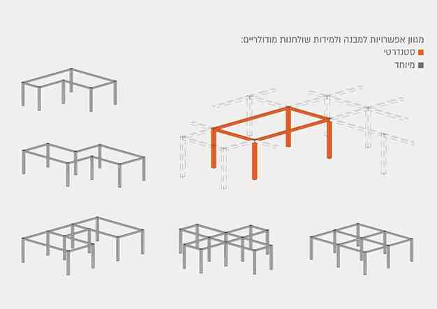 שולחנות משרד מודלוריים | בלורן מוצרי פרזול איכותיים