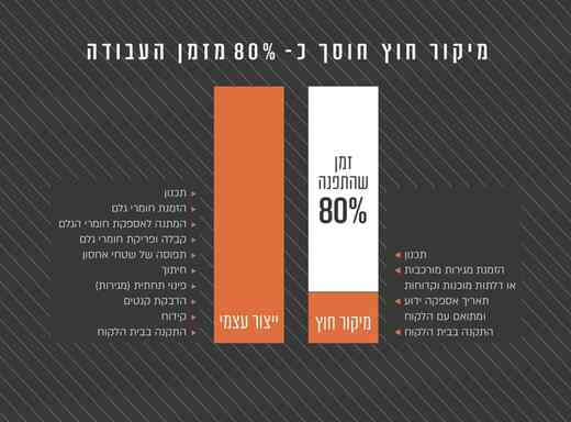 מיקור חוץ - בלורן מעמידה לרשותך אפשרויות ייצור מתקדמות | בלורן פרזול