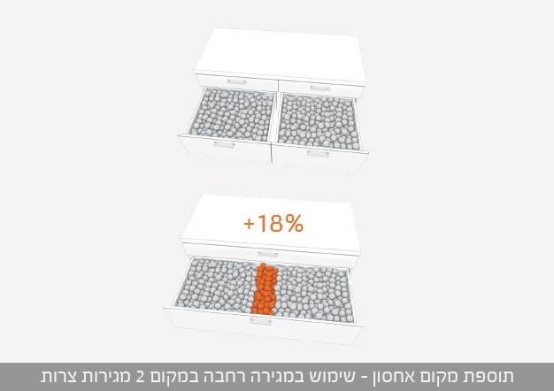 מה חשוב לדעת לפני עיצוב ותכנון המטבח? | בלורן יבוא ושיווק פרזול מה חשוב לדעת לפני עיצוב ותכנון המטבח? | בלורן יבוא ושיווק פרזול