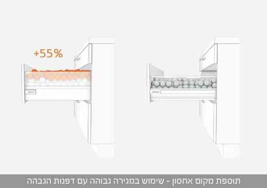 מה חשוב לדעת לפני עיצוב ותכנון המטבח? | בלורן יבוא ושיווק פרזול