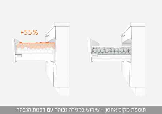 מה חשוב לדעת לפני עיצוב ותכנון המטבח? | בלורן יבוא ושיווק פרזול