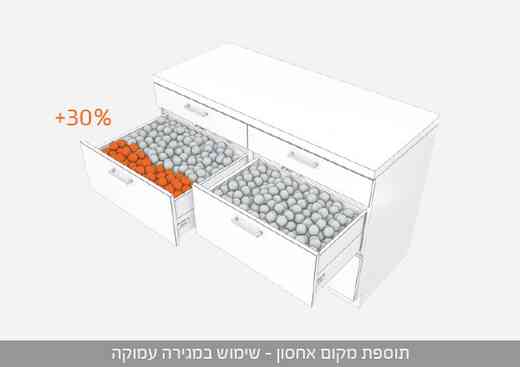 מה חשוב לדעת לפני עיצוב ותכנון המטבח? | בלורן יבוא ושיווק פרזול