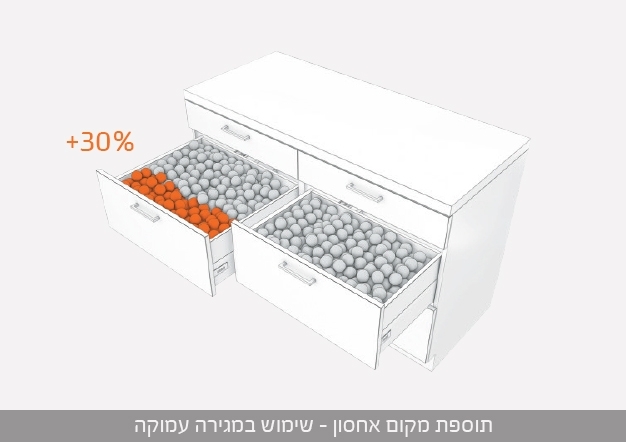 מה חשוב לדעת לפני עיצוב ותכנון המטבח? | בלורן יבוא ושיווק פרזול מה חשוב לדעת לפני עיצוב ותכנון המטבח? | בלורן יבוא ושיווק פרזול