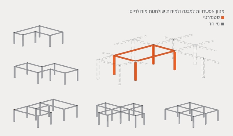 שולחנות ומשטחי עבודה | בלורן ייבוא ושיווק פרזול שולחנות ומשטחי עבודה | בלורן ייבוא ושיווק פרזול