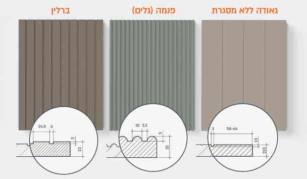 חיפוי קיר דקורטיבי מבית PORTALINE | בלורן ייבוא ושיווק פרזול